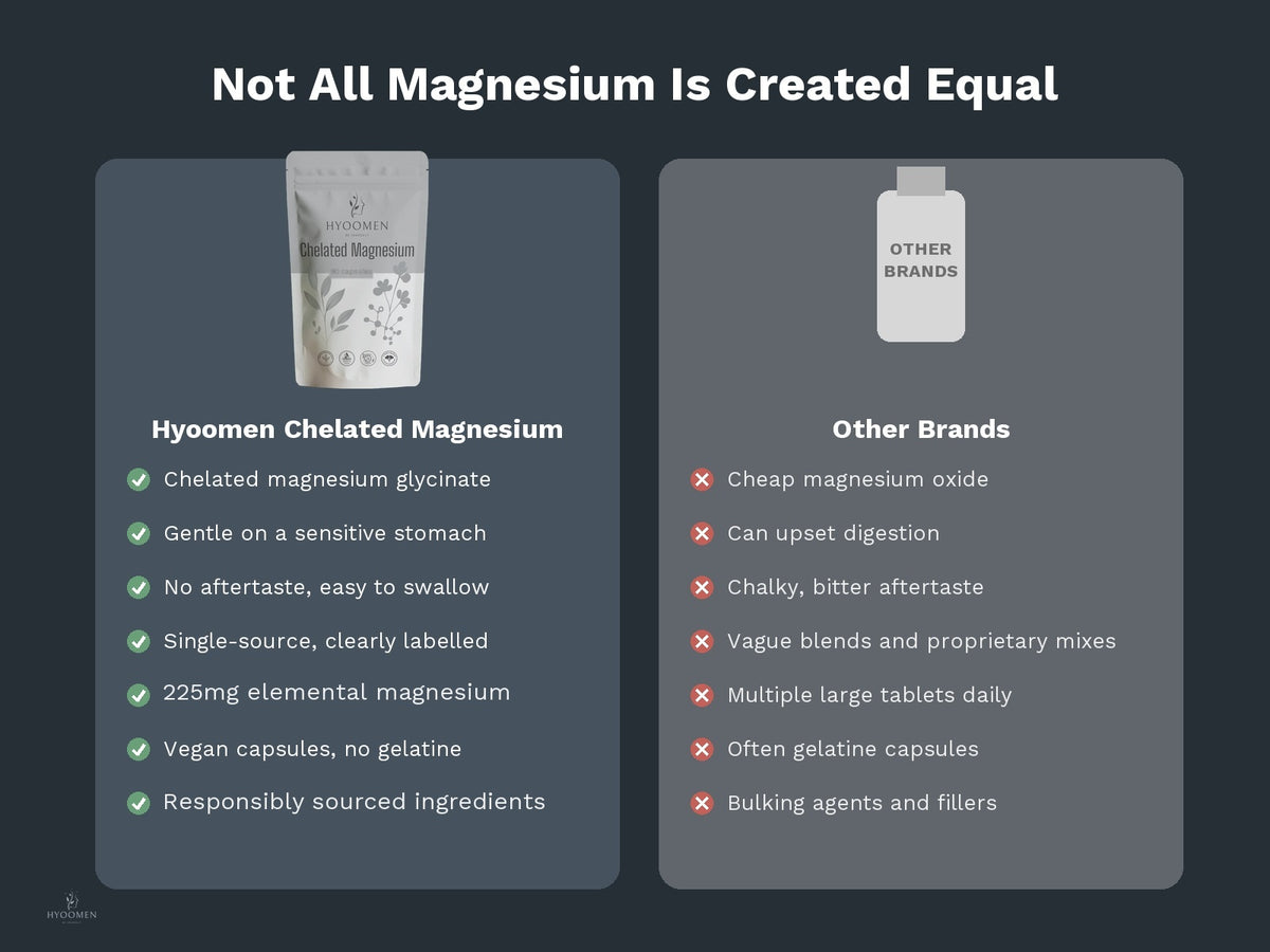 Chelated Magnesium — Better Sleep, Less Stress & Muscle Recovery